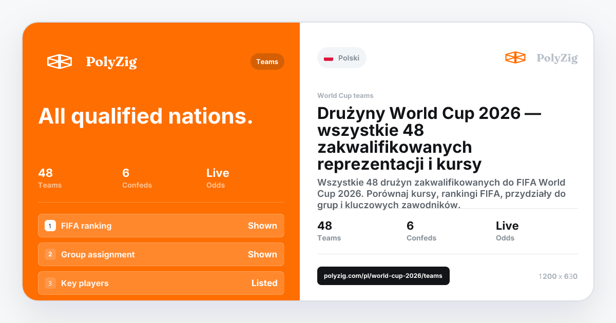 dru-yny-world-cup-2026-wszystkie-48-zakwalifikowanych-reprezentacji-i